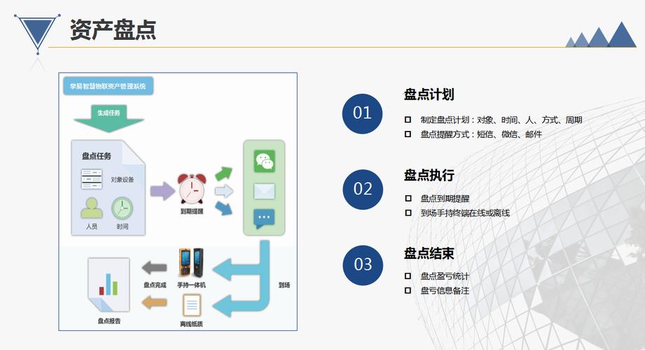 【互聯(lián)網(wǎng) 固資運(yùn)維管理】解決方案 _智慧物聯(lián)資產(chǎn)管理系統(tǒng)_資產(chǎn)綜合