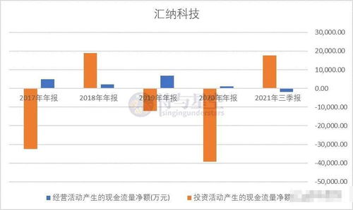 匯納科技,買(mǎi)棟大樓做大數(shù)據(jù)
