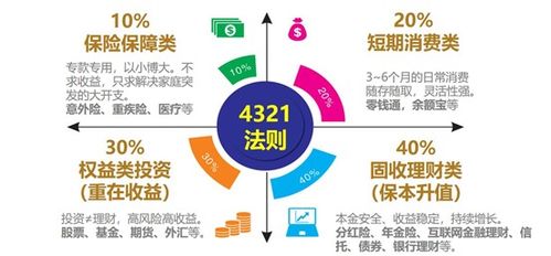 后疫情時(shí)代 如何把脈財(cái)富管理新布局