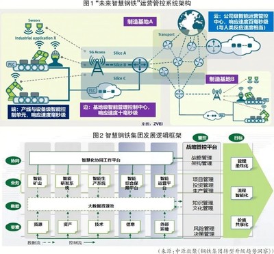 鋼鐵行業如何做好“十四五”數智化轉型?