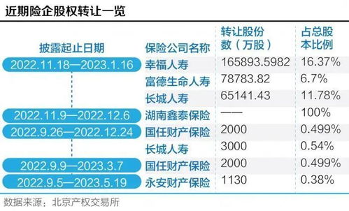 中小險企股權困局
