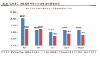 伊利股份 投資礦泉水項目,邁向健康食品集團