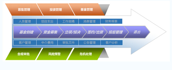 頂點軟件私募管理軟件正式發布,助力私募市場業務發展與合規管理-企業家在線 - 中國首席企業家門戶