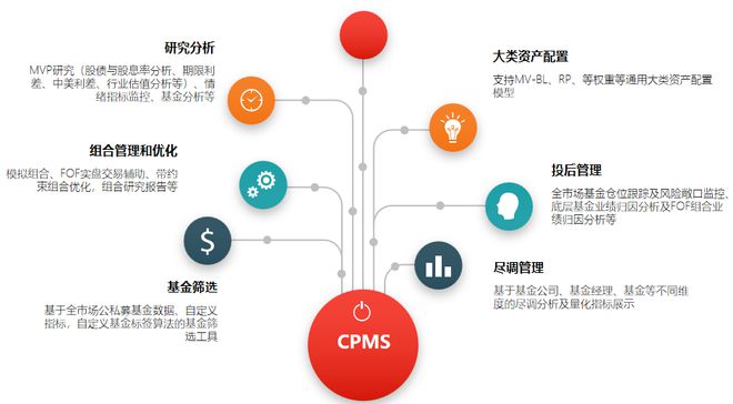市場回暖,2023如何穩健布局投資?