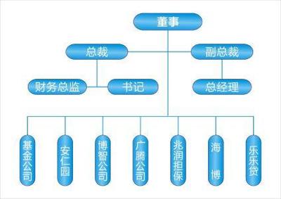 股權(quán)投資基金管理公司的風(fēng)控合規(guī)專員是做什么的?