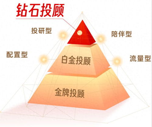 長江證券重磅發(fā)布投顧品牌 長江弘 ,開啟財(cái)富管理新篇章
