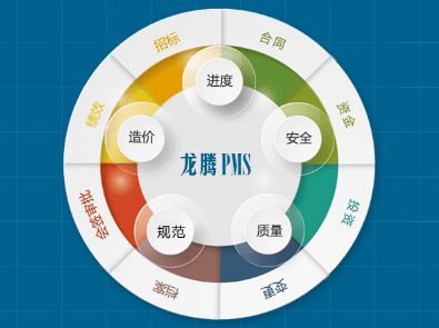 論政府投資項目的建設(shè)管理模式