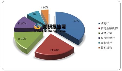 2021h1我國理財產(chǎn)品投資者數(shù)量達6137.73萬個 理財公司存續(xù)理財產(chǎn)品規(guī)模最大