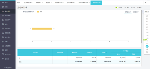 財(cái)務(wù)管理需要多少錢