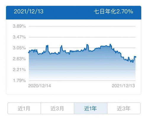 國有行理財(cái)公司現(xiàn)金類收益榜中銀 建信多只產(chǎn)品上榜,建信一產(chǎn)品投資不少母行abs丨機(jī)警理財(cái)日報(bào) 12月15日