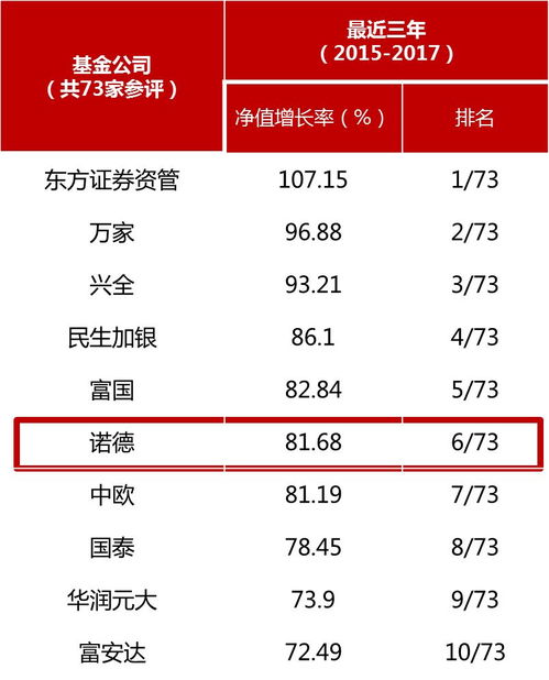 2017年的成績(jī)單我們就用這三張表格來展現(xiàn)