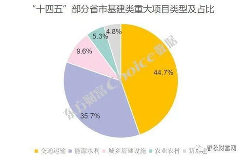 理性看待投資理財(cái)里的政信類產(chǎn)品 目前還是不錯(cuò)的選擇
