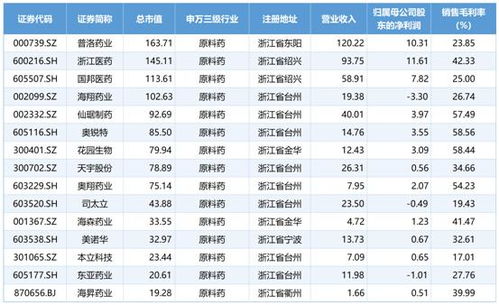 原料藥市場壓力不減 東亞藥業(yè)6.9億元可轉(zhuǎn)債項(xiàng)目延期