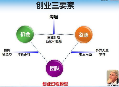 賺錢的項(xiàng)目有什么用處