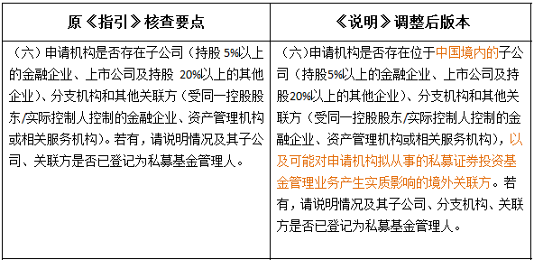 外資私募證券投資基金管理人登記及基金產(chǎn)品備案新規(guī)解讀