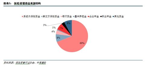 保險(xiǎn)資管行業(yè)的海內(nèi)外比較