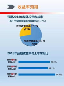 未來半年保險(xiǎn)資金最看好醫(yī)藥板塊 境外投資偏好港股